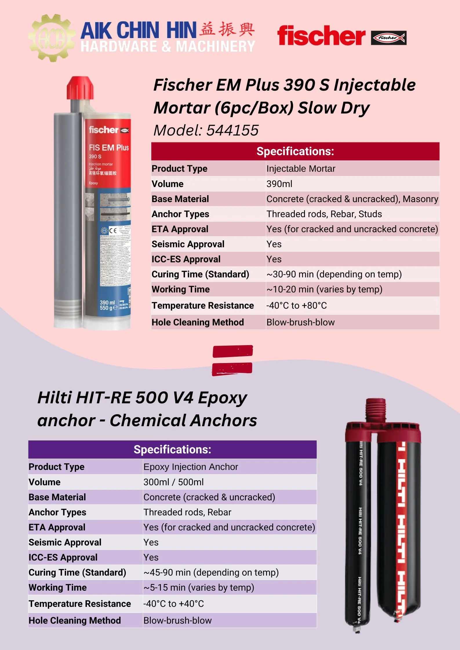 Fischer EM Plus 390 S Injectable Mortar (544155)(RE500)(6pc/Box) Slow Dry | Model: 544155