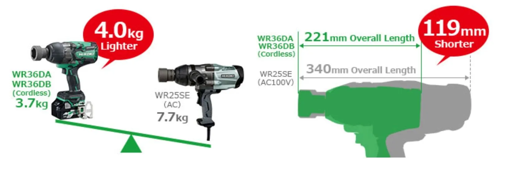 Hikoki WR36Db 36V 1/2 Cordless Impact Wrench (Multi Volt) | Model: H-WR36DB