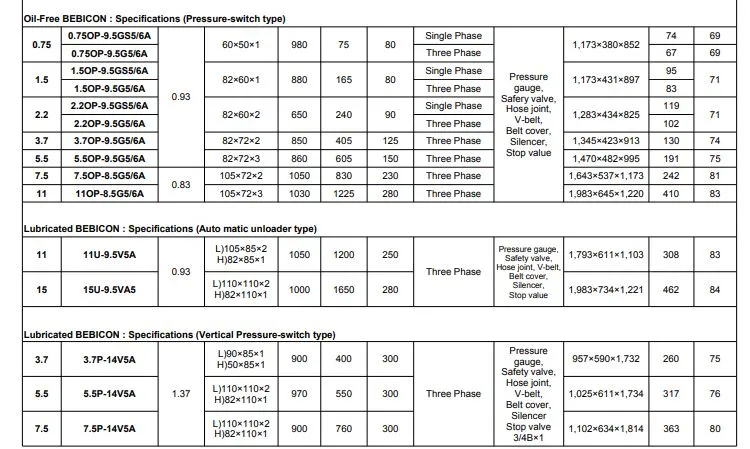 Hitachi 11P-9.5V5A Bebicon Horizontal Air Compressor (Pressure Switch Type) with 15Hp 250L 415V  | Model : 11P-9.5V5A