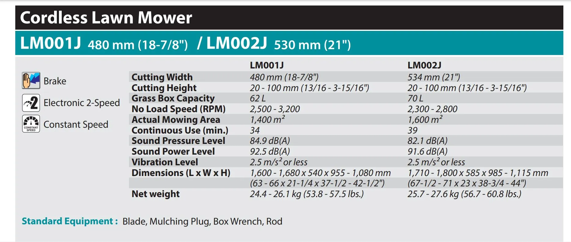 MAKITA LM001J 64Vmax Cordless Lawn Mower | Model: M-LM001JM101