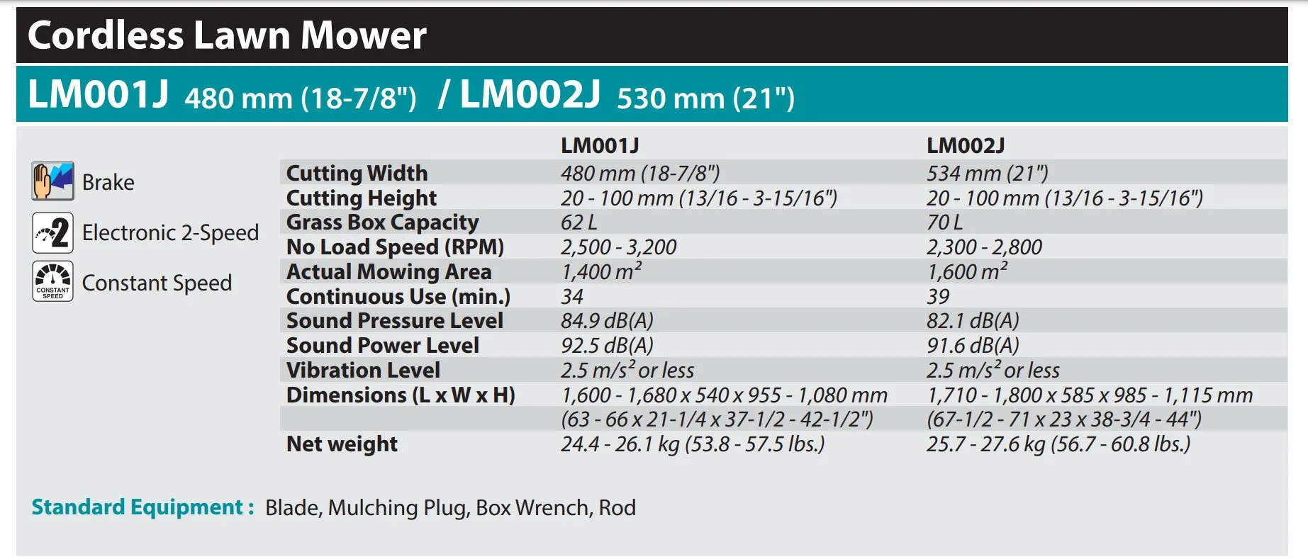 MAKITA LM002J 64Vmax Cordless Lawn Mower | Model: M-LM002JM101