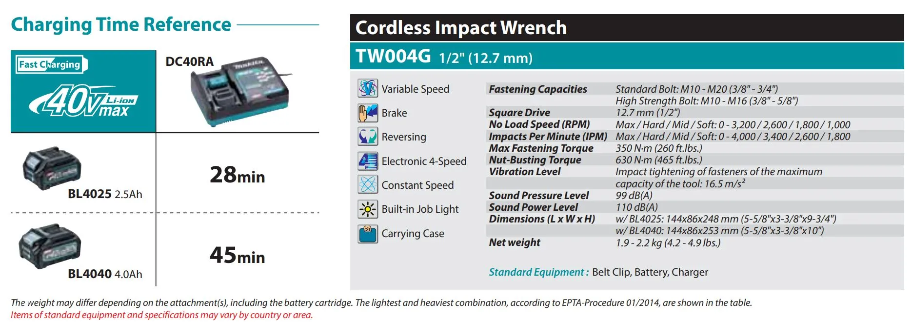 Makita TW004GZ Cordless Impact Wrench (Body only) | Model: M-TW004GZ