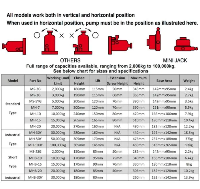 Masada 2 Ton Hydraulic bottle Jack | Model : BJ-MS2