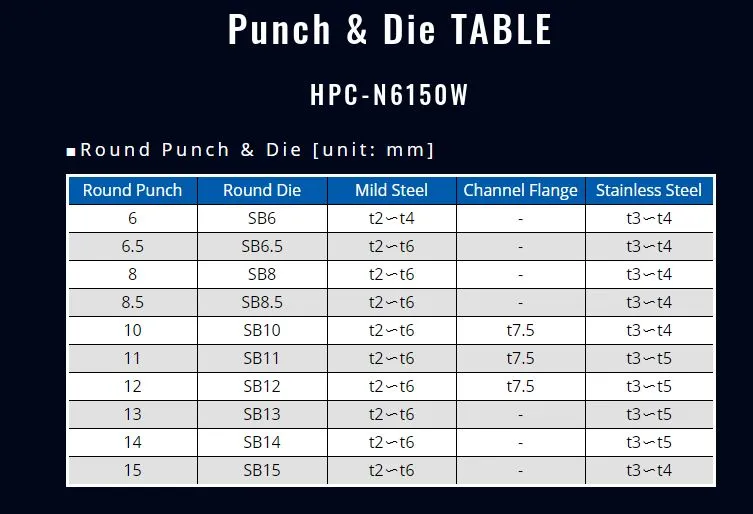 Ogura 230V Hydraulic Hole Puncher For Unistud Use | Model : OG-HPC-N6150W