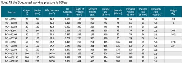 Zupper Single Action Hollow Plunger Steel Cylinder | Model : ZUPPER-RCH-